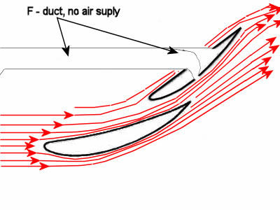 F-duct attached